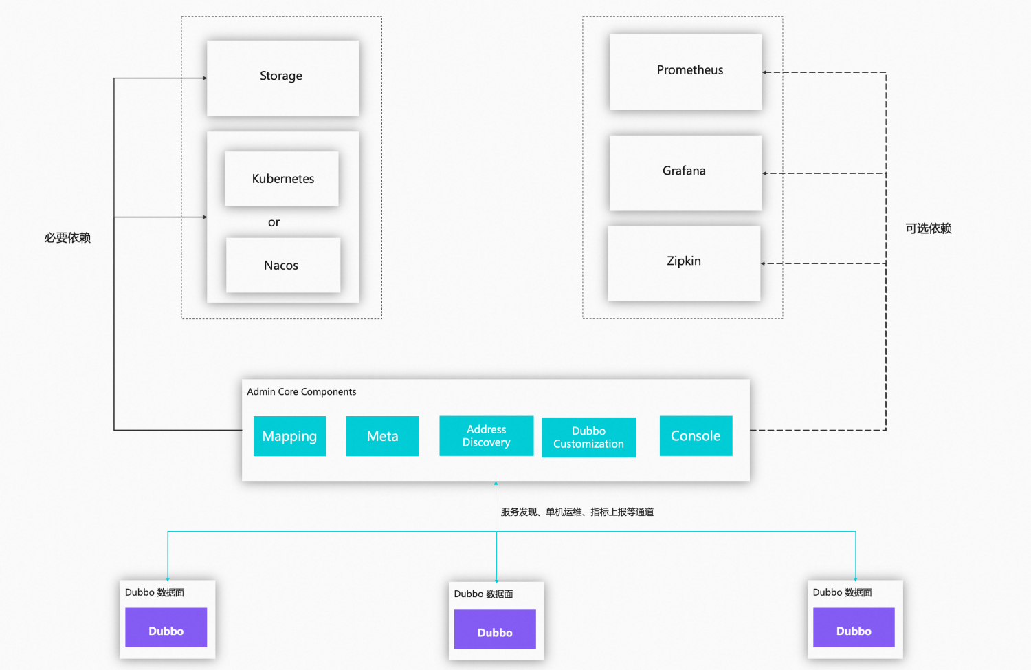 admin-core-components.png